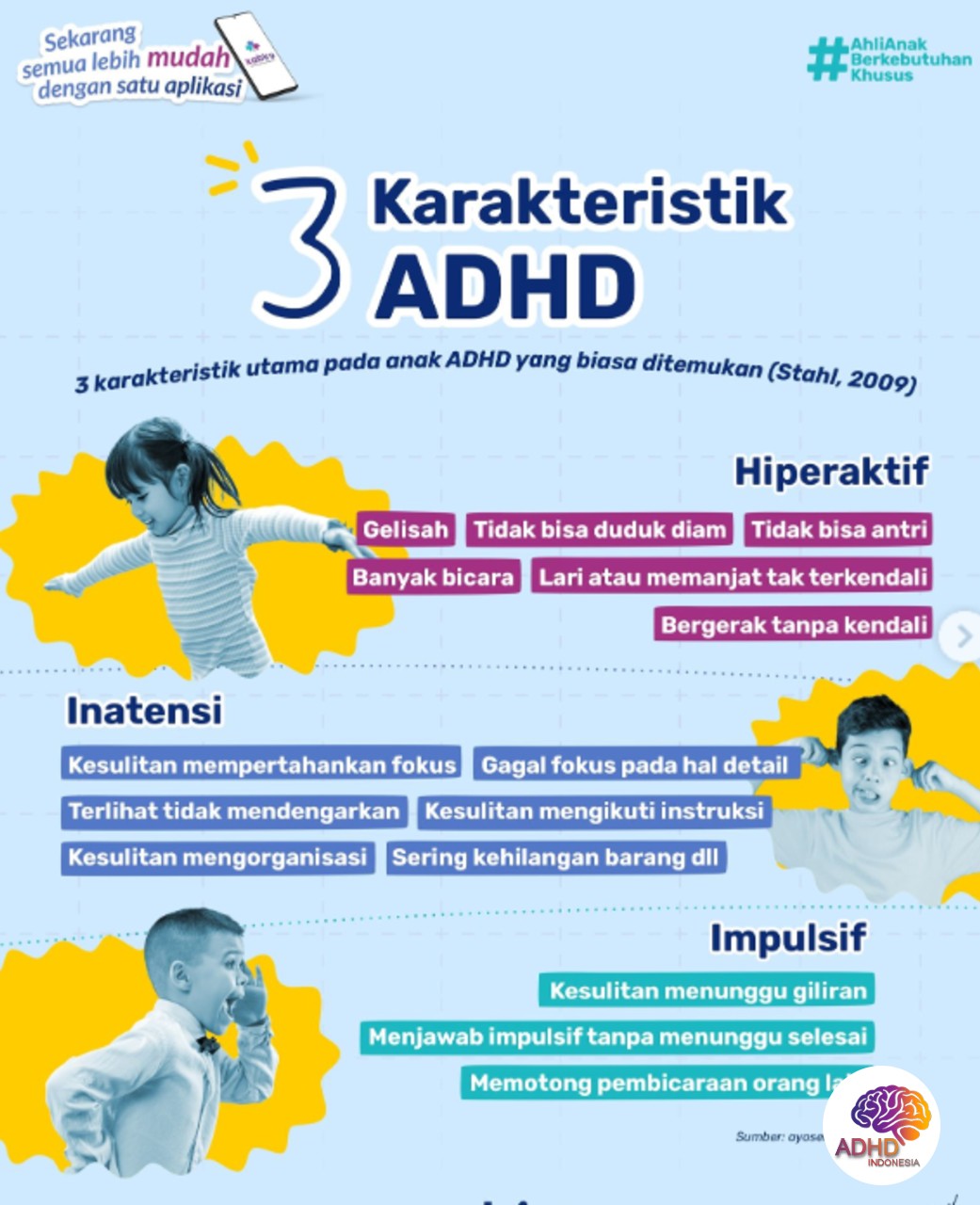 Jenis-Jenis ADHD dan Karakteristik Anak di Kabupaten Kendal