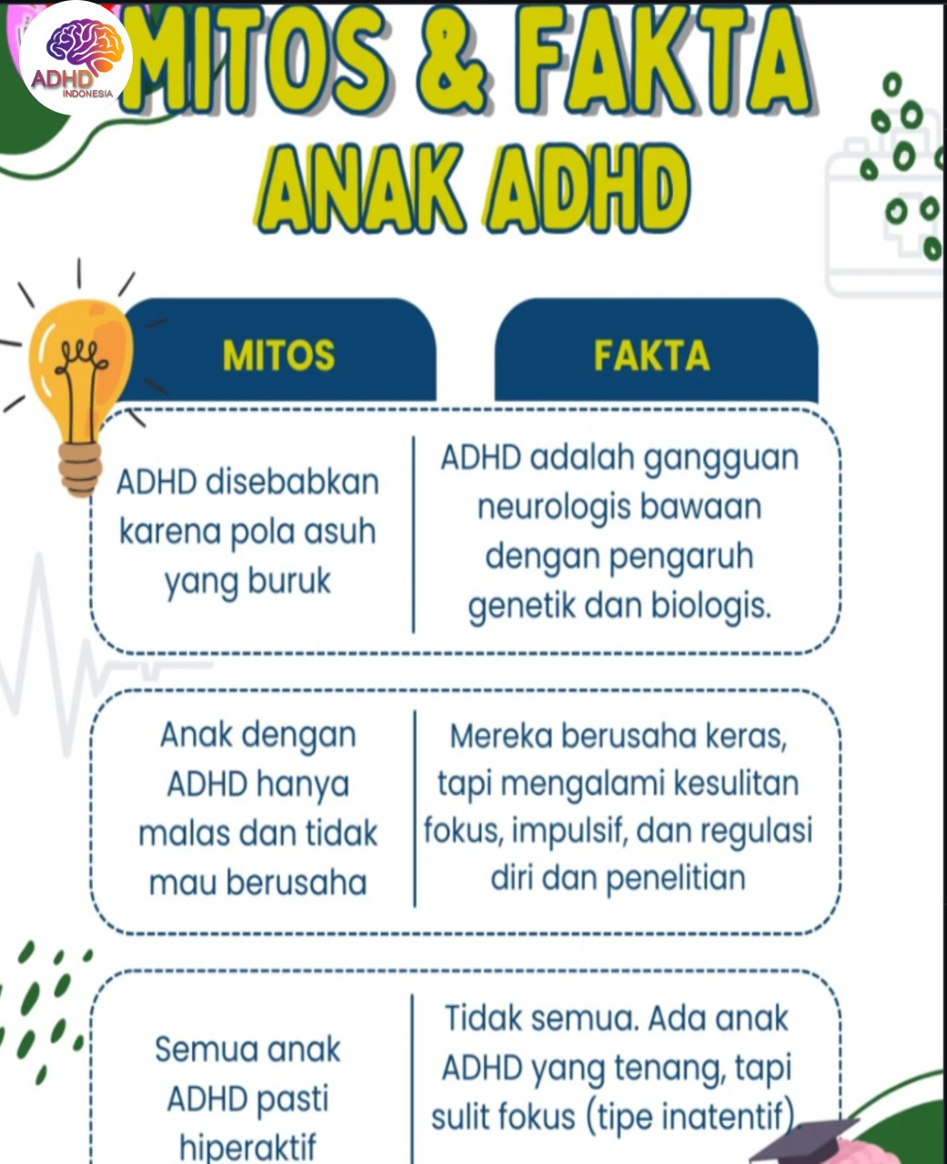 Mitos dan Fakta Seputar ADHD yang Beredar di Kabupaten Kendal