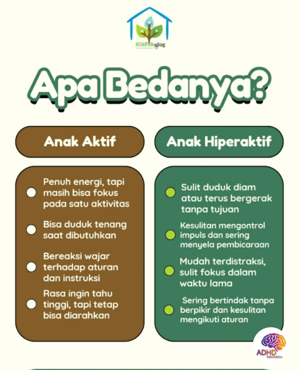 Perbedaan Anak Aktif dan ADHD yang Perlu Dipahami di Kabupaten Kendal