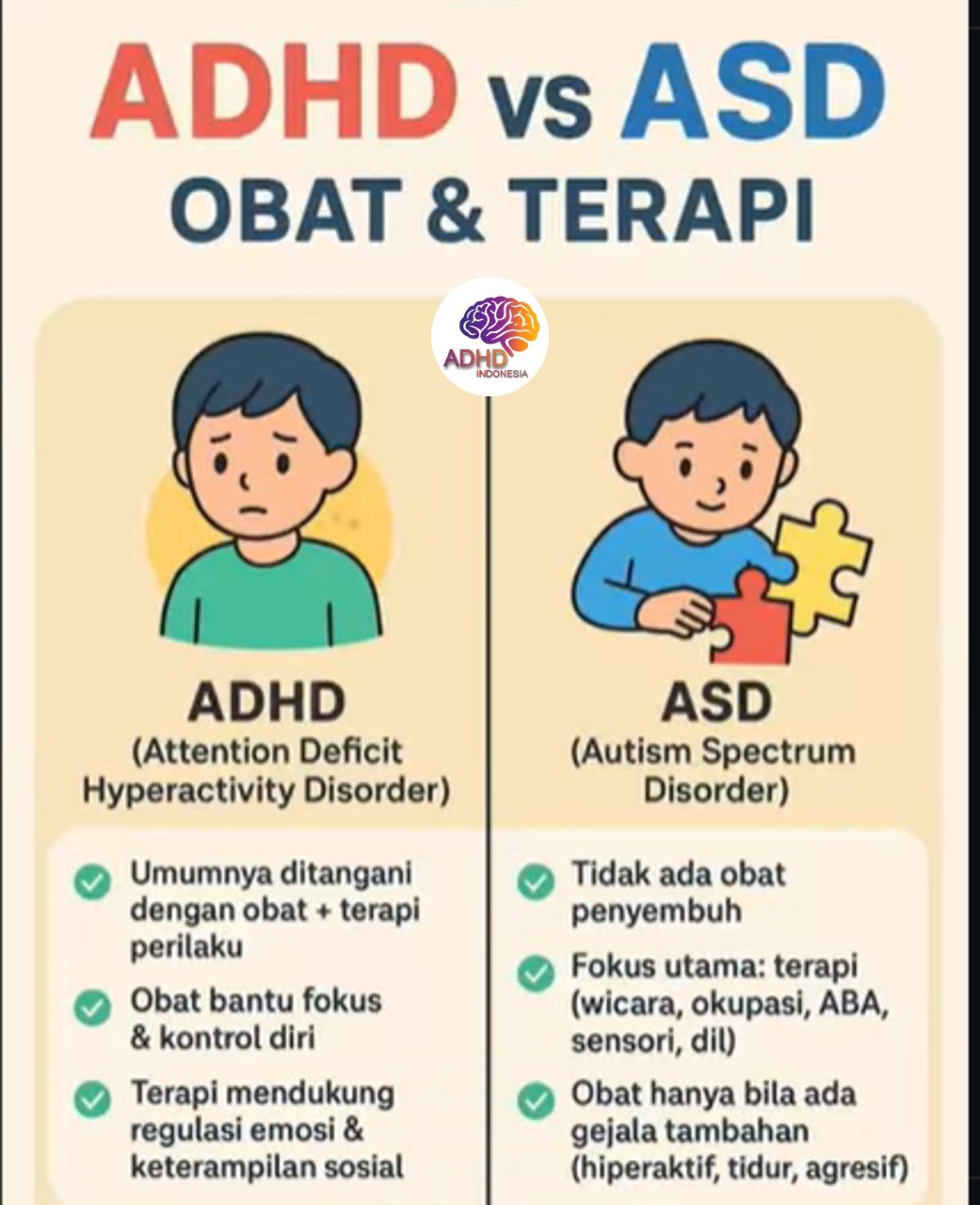 Terapi ADHD: Informasi Awal yang Perlu Diketahui Orang Tua di Kabupaten Kendal